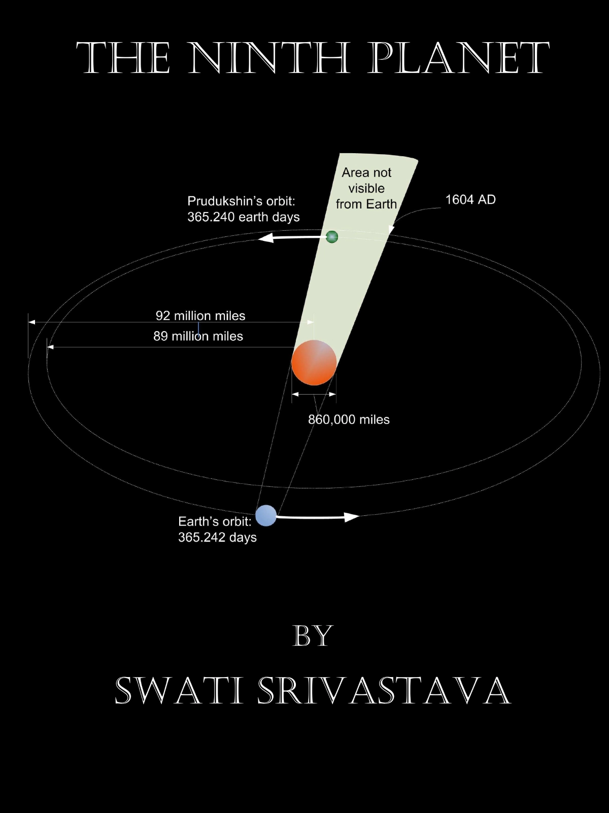 the-ninth-planet